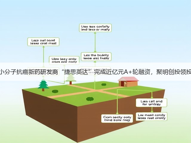 小分子抗癌新药研发商“捷思英达”完成近亿元A+轮融资,聚明创投领投(图1) 小分子抗癌新药研发商“捷思英达”完成近亿元A+轮融资,聚明创投领投(图1)
