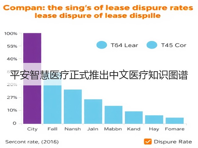 平安智慧医疗正式推出中文医疗知识图谱(图3)