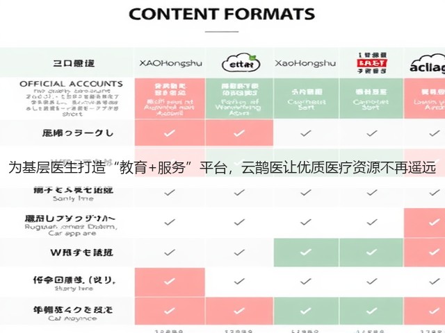 为基层医生打造“教育+服务”平台，云鹊医让优质医疗资源不再遥远(图3)