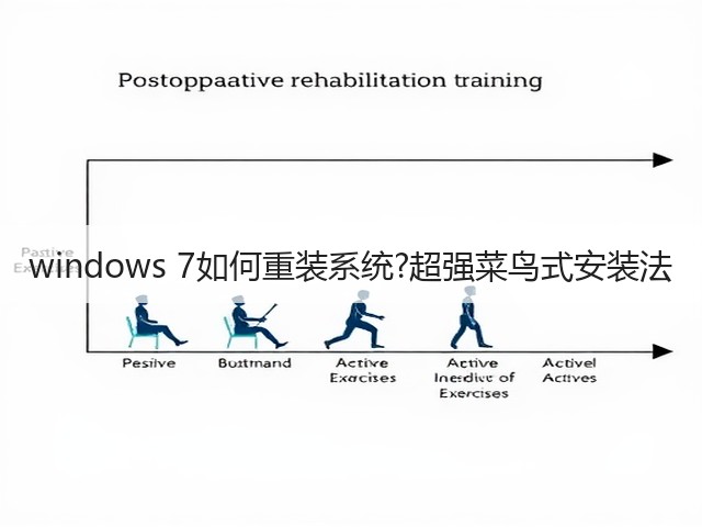 windows 7如何重装系统?超强菜鸟式安装法(图1) windows 7如何重装系统?超强菜鸟式安装法(图1)