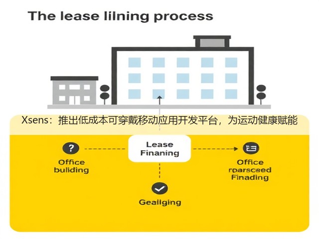 Xsens:推出低成本可穿戴移动应用开发平台,为运动健康赋能(图3) Xsens:推出低成本可穿戴移动应用开发平台,为运动健康赋能(图3)