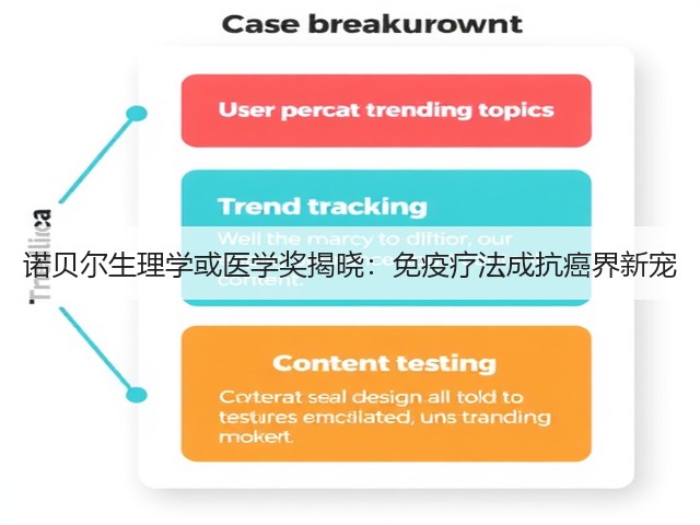 诺贝尔生理学或医学奖揭晓:免疫疗法成抗癌界新宠(图1) 诺贝尔生理学或医学奖揭晓:免疫疗法成抗癌界新宠(图1)