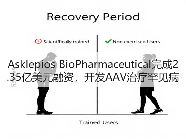Asklepios BioPharmaceutical完成2.35亿美元融资,开发AAV治疗罕见病(图2) Asklepios BioPharmaceutical完成2.35亿美元融资,开发AAV治疗罕见病(图2)