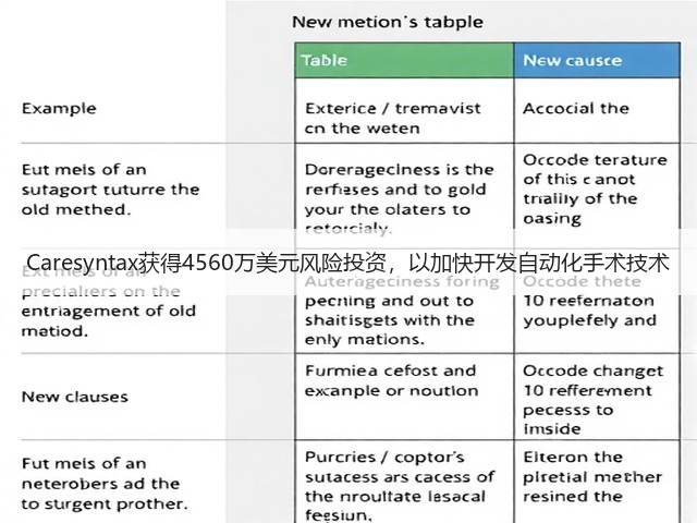 Caresyntax获得4560万美元风险投资，以加快开发自动化手术技术(图3)