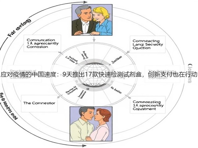 应对疫情的中国速度：9天推出17款快速检测试剂盒，创新支付也在行动(图3)