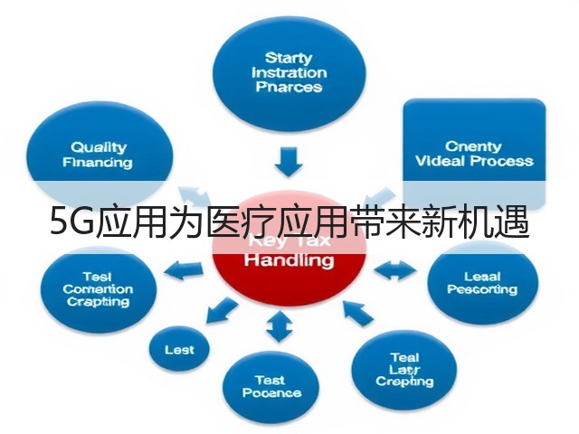 5G应用为医疗应用带来新机遇(图3) 5G应用为医疗应用带来新机遇(图3)
