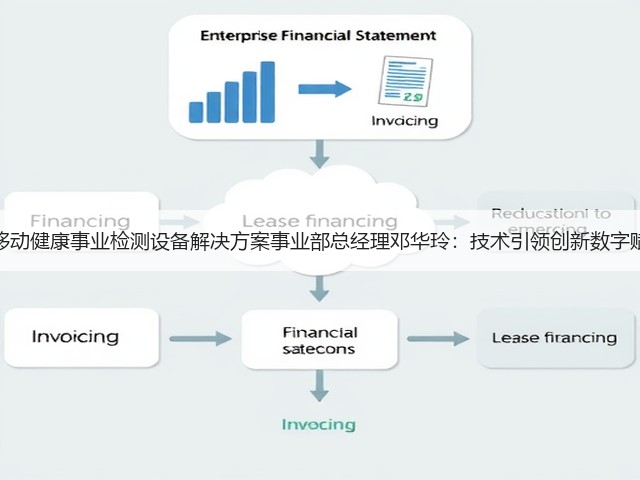 京东方移动健康事业检测设备解决方案事业部总经理邓华玲:技术引领创新数字赋能生命(图2) 京东方移动健康事业检测设备解决方案事业部总经理邓华玲:技术引领创新数字赋能生命(图2)