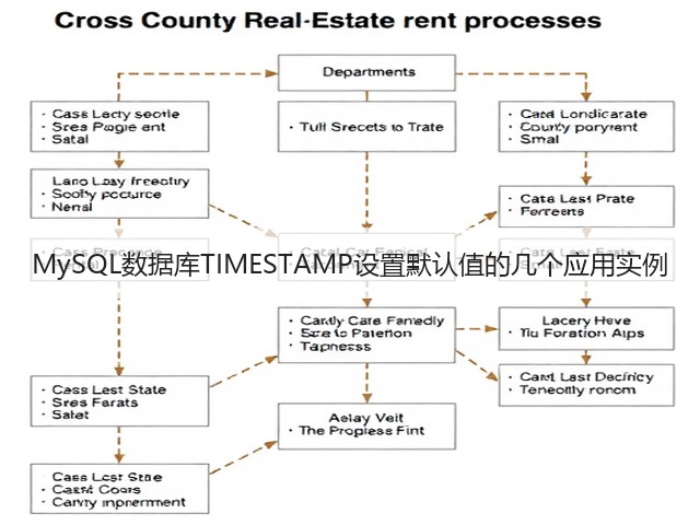 MySQL数据库TIMESTAMP设置默认值的几个应用实例(图2)