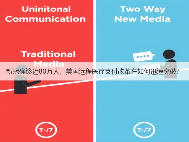 新冠确诊近80万人,美国远程医疗支付改革在如何迅速突破?(图3) 新冠确诊近80万人,美国远程医疗支付改革在如何迅速突破?(图3)