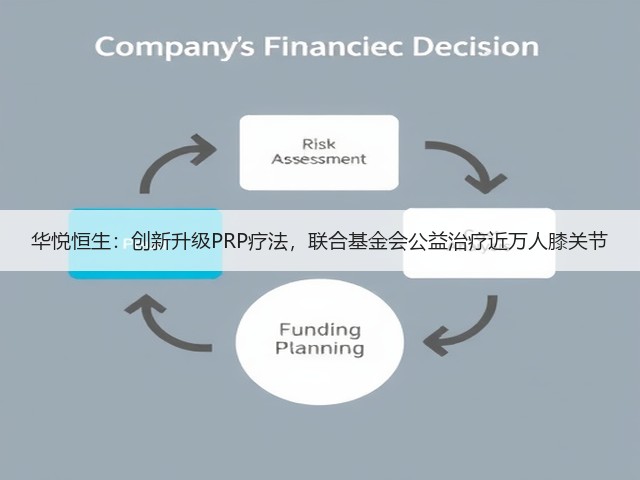 华悦恒生:创新升级PRP疗法,联合基金会公益治疗近万人膝关节(图1) 华悦恒生:创新升级PRP疗法,联合基金会公益治疗近万人膝关节(图1)