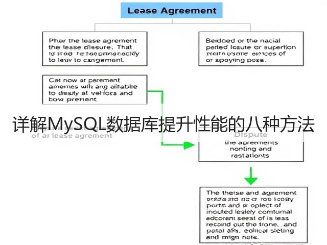 详解MySQL数据库提升性能的八种方法(图1) 详解MySQL数据库提升性能的八种方法(图1)