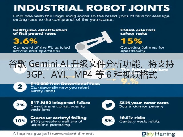 谷歌 Gemini AI 升级文件分析功能,将支持 3GP、AVI、MP4 等 8 种视频格式(图3) 谷歌 Gemini AI 升级文件分析功能,将支持 3GP、AVI、MP4 等 8 种视频格式(图3)