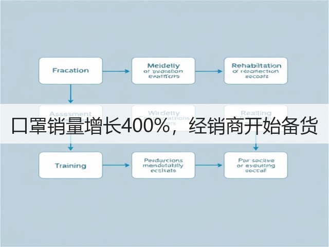 口罩销量增长400%,经销商开始备货(图2) 口罩销量增长400%,经销商开始备货(图2)