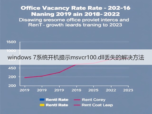 windows 7系统开机提示msvcr100.dll丢失的解决方法(图3) windows 7系统开机提示msvcr100.dll丢失的解决方法(图3)
