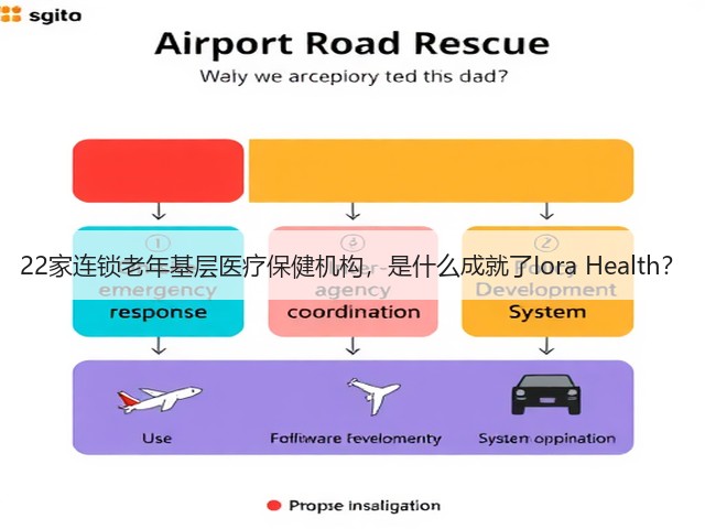 22家连锁老年基层医疗保健机构,是什么成就了Iora Health?(图1) 22家连锁老年基层医疗保健机构,是什么成就了Iora Health?(图1)