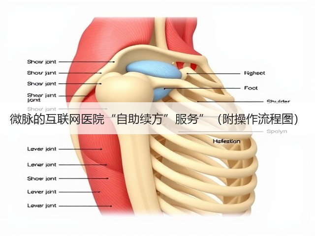 微脉的互联网医院“自助续方”服务”(附操作流程图)(图3) 微脉的互联网医院“自助续方”服务”(附操作流程图)(图3)