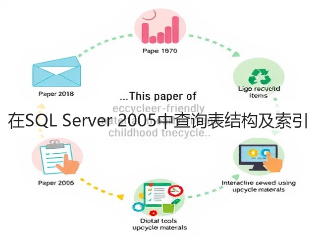 在SQL Server 2005中查询表结构及索引(图1) 在SQL Server 2005中查询表结构及索引(图1)