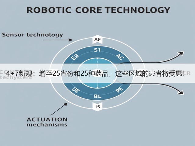 4+7新规:增至25省份和25种药品,这些区域的患者将受惠!(图1) 4+7新规:增至25省份和25种药品,这些区域的患者将受惠!(图1)