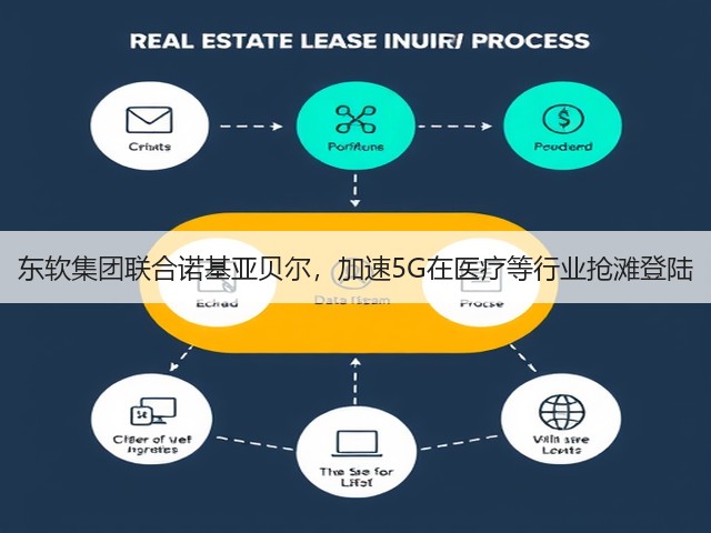 东软集团联合诺基亚贝尔,加速5G在医疗等行业抢滩登陆(图1) 东软集团联合诺基亚贝尔,加速5G在医疗等行业抢滩登陆(图1)