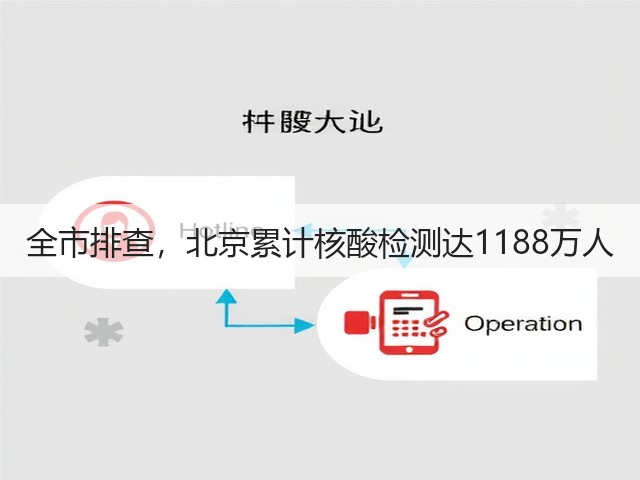 全市排查，北京累计核酸检测达1188万人(图1)