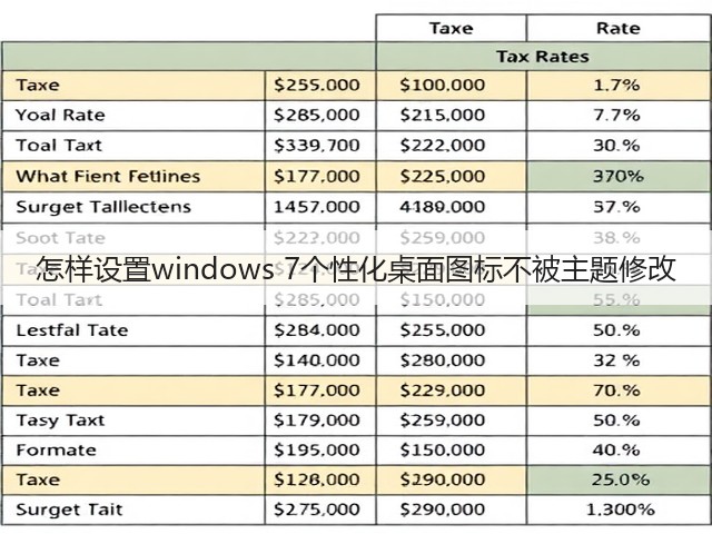 怎样设置windows 7个性化桌面图标不被主题修改(图1) 怎样设置windows 7个性化桌面图标不被主题修改(图1)
