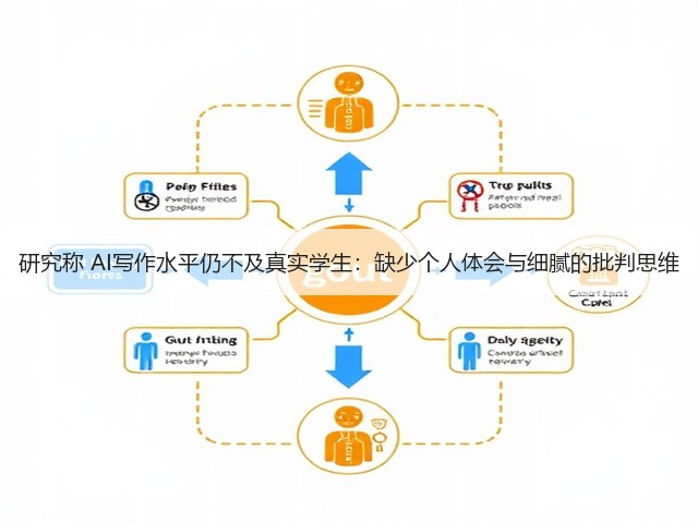 研究称 AI写作水平仍不及真实学生:缺少个人体会与细腻的批判思维(图1) 研究称 AI写作水平仍不及真实学生:缺少个人体会与细腻的批判思维(图1)