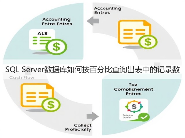 SQL Server数据库如何按百分比查询出表中的记录数(图1)