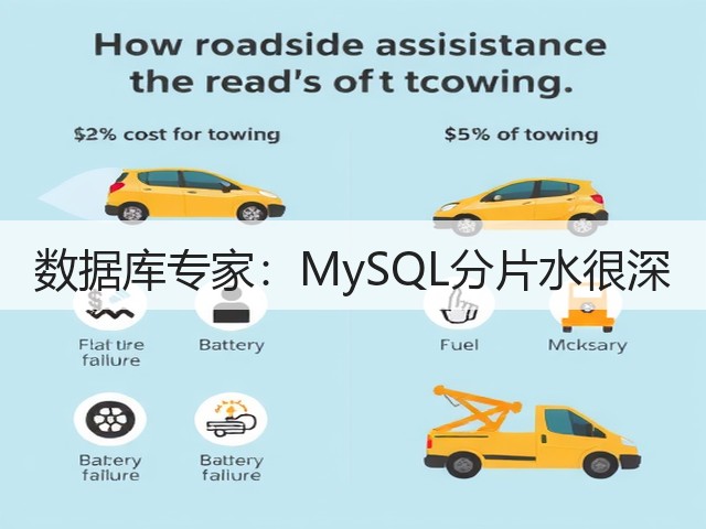 数据库专家:MySQL分片水很深(图2) 数据库专家:MySQL分片水很深(图2)