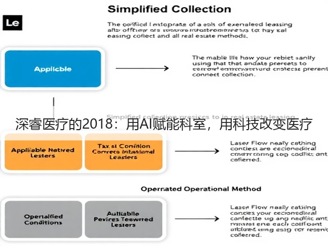 深睿医疗的2018:用AI赋能科室,用科技改变医疗(图3) 深睿医疗的2018:用AI赋能科室,用科技改变医疗(图3)
