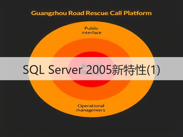 SQL Server 2005新特性(1)(图1) SQL Server 2005新特性(1)(图1)