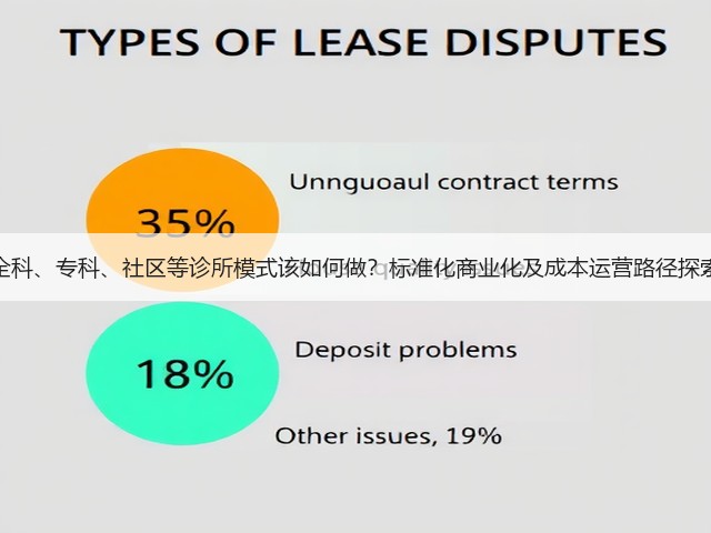 全科、专科、社区等诊所模式该如何做?标准化商业化及成本运营路径探索(图2) 全科、专科、社区等诊所模式该如何做?标准化商业化及成本运营路径探索(图2)