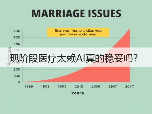 现阶段医疗太赖AI真的稳妥吗？(图3)