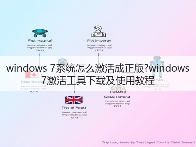 windows 7系统怎么激活成正版?windows 7激活工具下载及使用教程(图2) windows 7系统怎么激活成正版?windows 7激活工具下载及使用教程(图2)