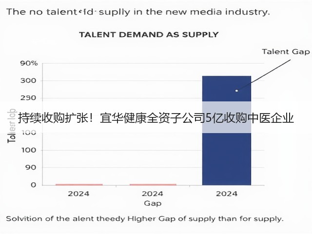 持续收购扩张!宜华健康全资子公司5亿收购中医企业(图3) 持续收购扩张!宜华健康全资子公司5亿收购中医企业(图3)