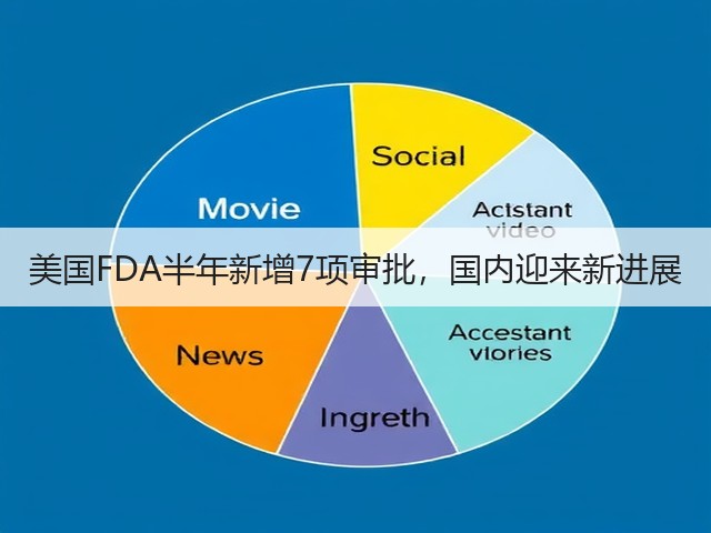 美国FDA半年新增7项审批,国内迎来新进展(图3) 美国FDA半年新增7项审批,国内迎来新进展(图3)
