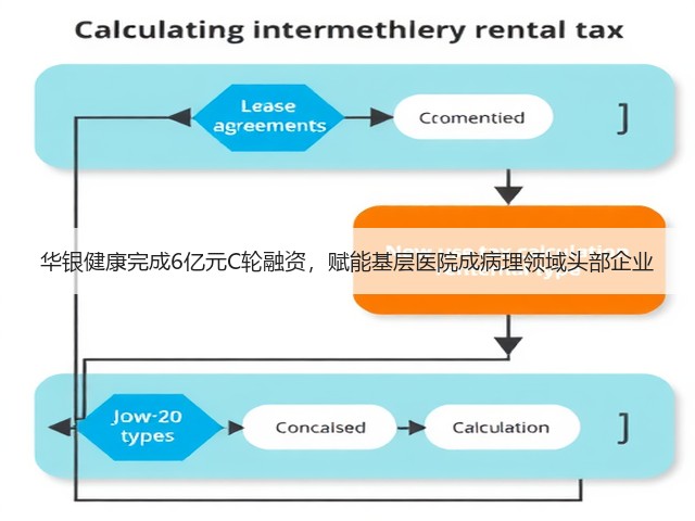 华银健康完成6亿元C轮融资，赋能基层医院成病理领域头部企业(图1)