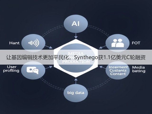 让基因编辑技术更加平民化,Synthego获1.1亿美元C轮融资(图3) 让基因编辑技术更加平民化,Synthego获1.1亿美元C轮融资(图3)