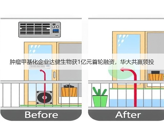 肿瘤甲基化企业达健生物获1亿元首轮融资,华大共赢领投(图2) 肿瘤甲基化企业达健生物获1亿元首轮融资,华大共赢领投(图2)