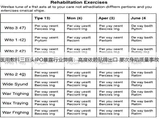 医用敷料三巨头IPO暴露行业弊病:高度依赖贴牌出口 屡次身陷质量事故(图3) 医用敷料三巨头IPO暴露行业弊病:高度依赖贴牌出口 屡次身陷质量事故(图3)