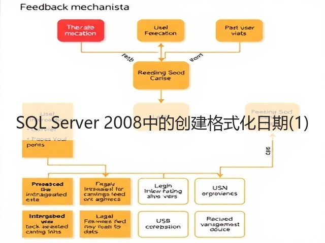 SQL Server 2008中的创建格式化日期(1)(图2) SQL Server 2008中的创建格式化日期(1)(图2)
