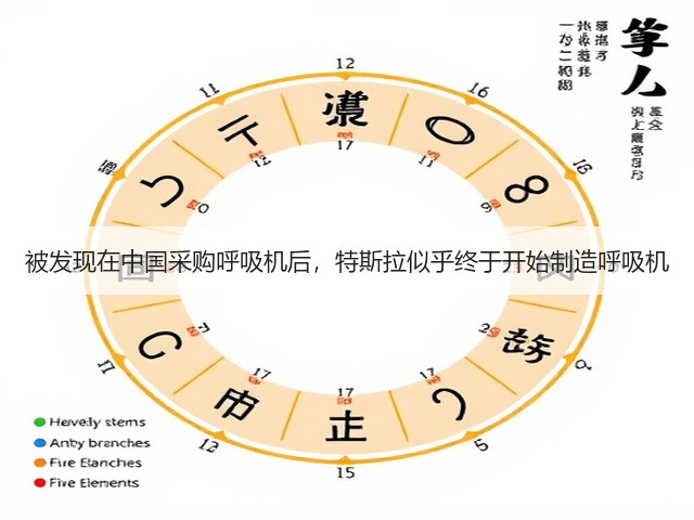 被发现在中国采购呼吸机后,特斯拉似乎终于开始制造呼吸机(图1) 被发现在中国采购呼吸机后,特斯拉似乎终于开始制造呼吸机(图1)