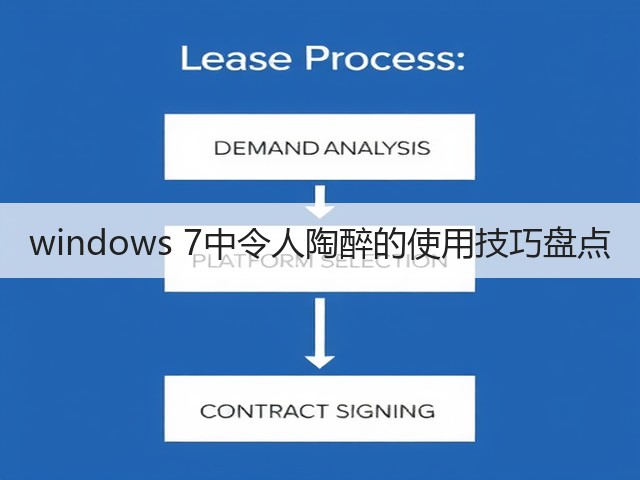 windows 7中令人陶醉的使用技巧盘点(图1) windows 7中令人陶醉的使用技巧盘点(图1)