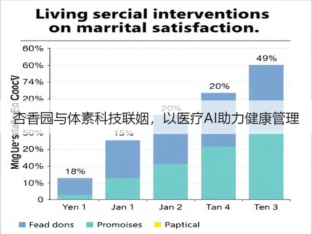杏香园与体素科技联姻，以医疗AI助力健康管理(图3)