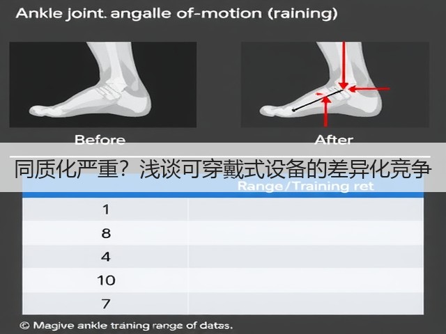 同质化严重？浅谈可穿戴式设备的差异化竞争(图3)