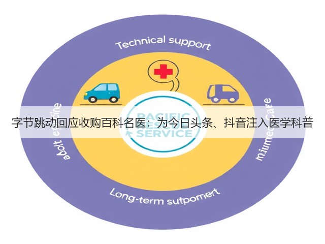 字节跳动回应收购百科名医:为今日头条、抖音注入医学科普(图2) 字节跳动回应收购百科名医:为今日头条、抖音注入医学科普(图2)