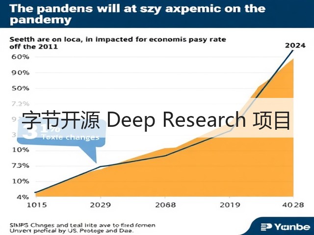 字节开源 Deep Research 项目(图2) 字节开源 Deep Research 项目(图2)