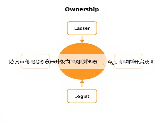 腾讯宣布 QQ浏览器升级为“AI 浏览器”，Agent 功能开启灰测(图2)