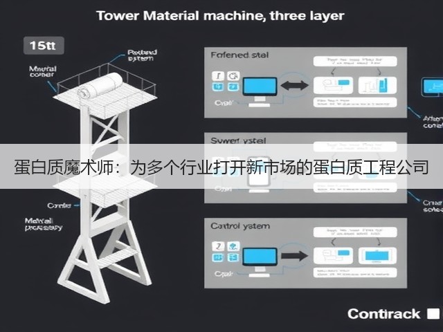 蛋白质魔术师:为多个行业打开新市场的蛋白质工程公司(图1) 蛋白质魔术师:为多个行业打开新市场的蛋白质工程公司(图1)