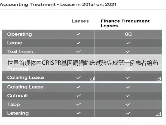 世界首项体内CRISPR基因编辑临床试验完成第一例患者给药(图1) 世界首项体内CRISPR基因编辑临床试验完成第一例患者给药(图1)
