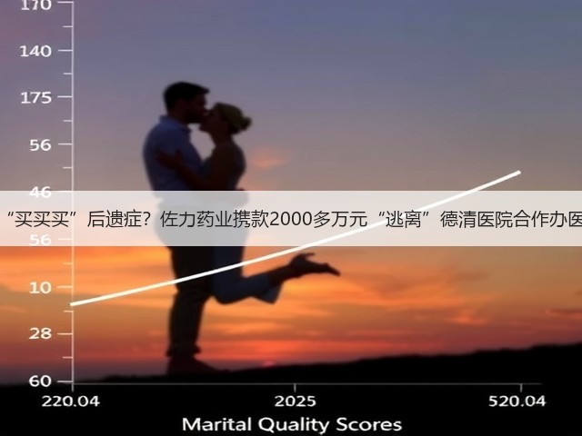 “买买买”后遗症?佐力药业携款2000多万元“逃离”德清医院合作办医(图3) “买买买”后遗症?佐力药业携款2000多万元“逃离”德清医院合作办医(图3)